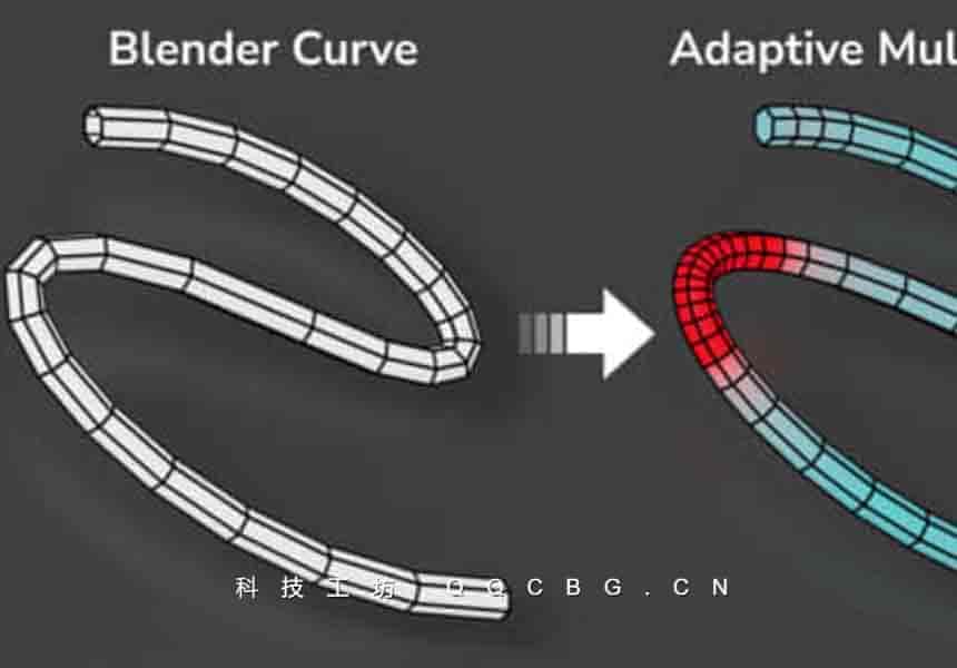 Blender插件 Adaptive Curve 自适应曲线资产 v1.5